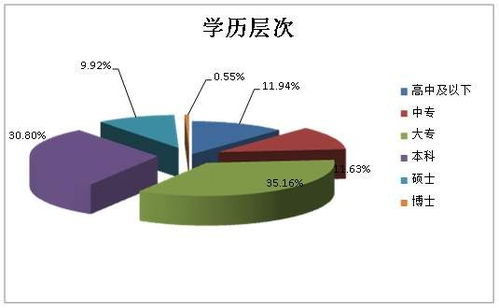無(wú)錫繼續(xù)教育計(jì)算機(jī)技術(shù)咨詢(xún) 如何找到正規(guī)機(jī)構(gòu)與把握職業(yè)機(jī)遇